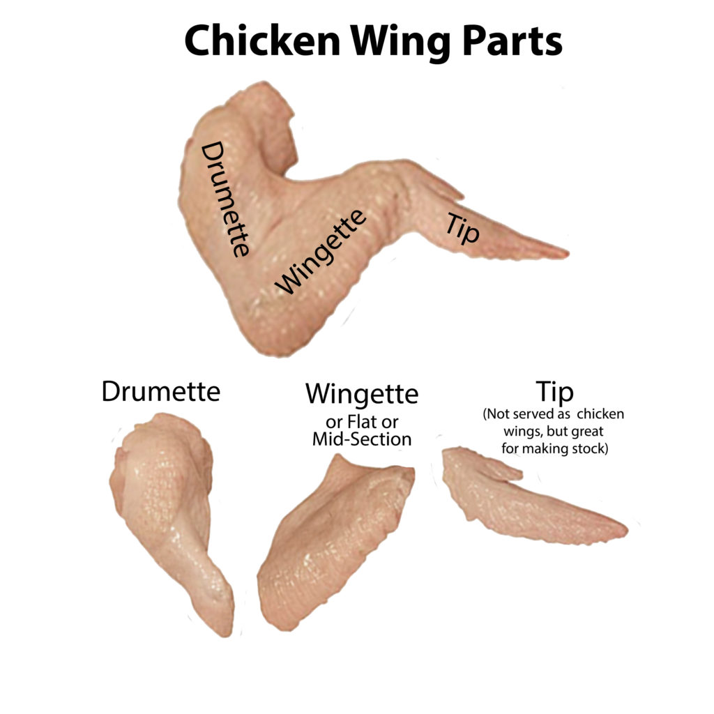Chicken wing dick