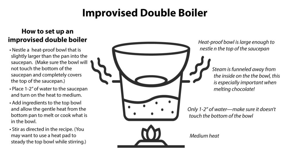 Diagram of DIY Double Boiler