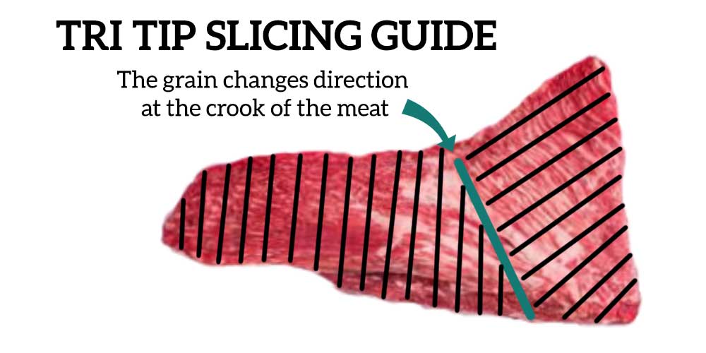 smoke tri tip slicing guide