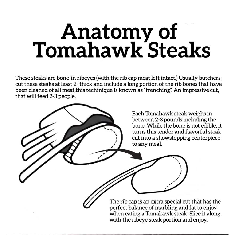 anatomy of a tomahawk steak