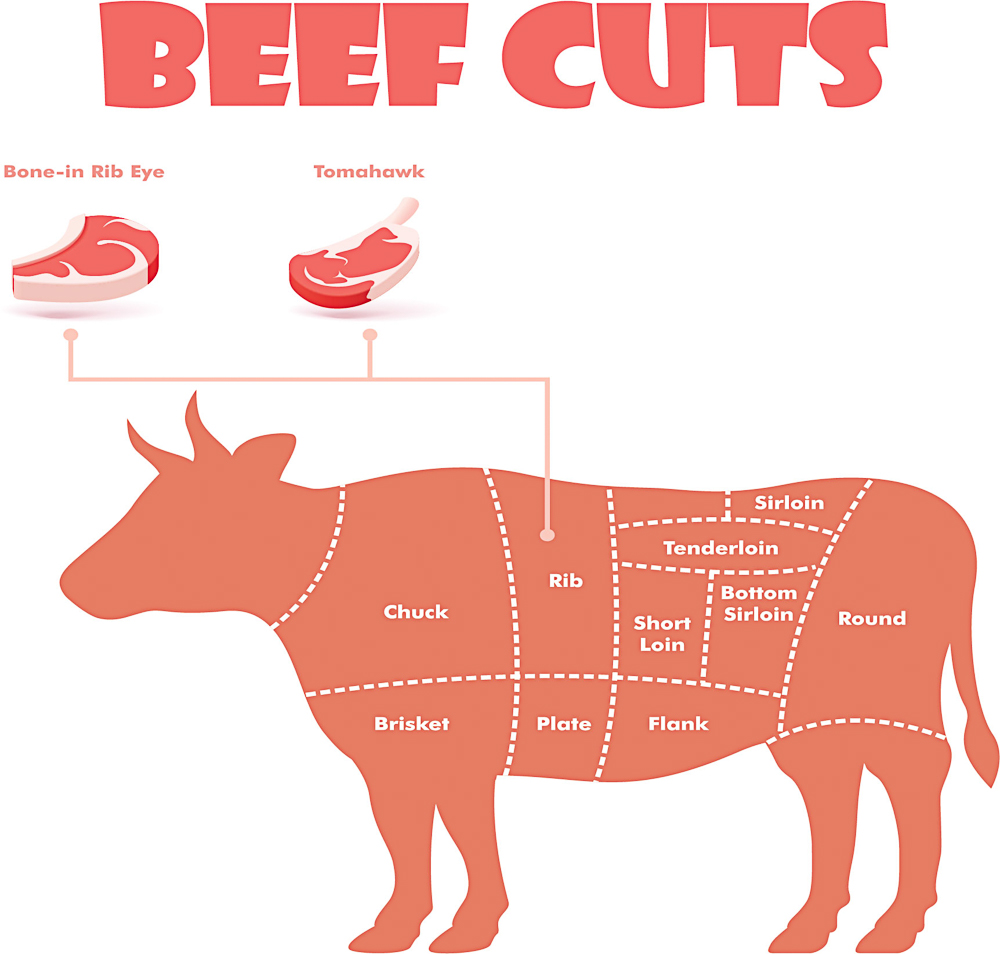 tomahawk steak beef cut