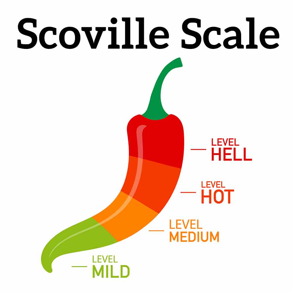 What is the range on the Scoville Scale that humans can typically